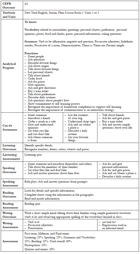 Appendix: Sample of Analysis of the Program, the CEFR Level, and the ...