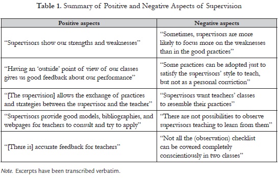 What Are Good Quality Theme For Observation Article